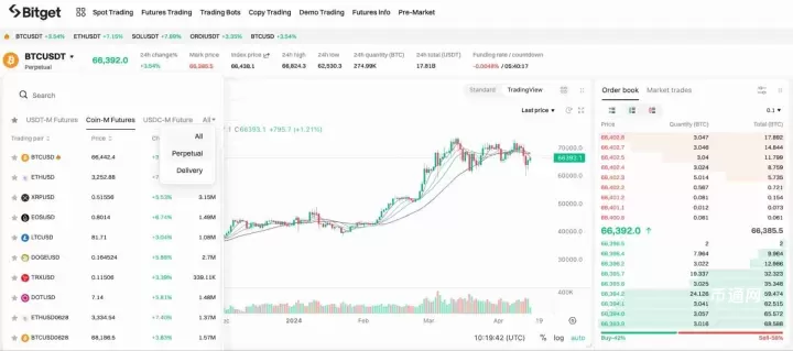 新手如何玩转Bitget期货合约交易？Bitget合约交易页面、优缺点、操作方法