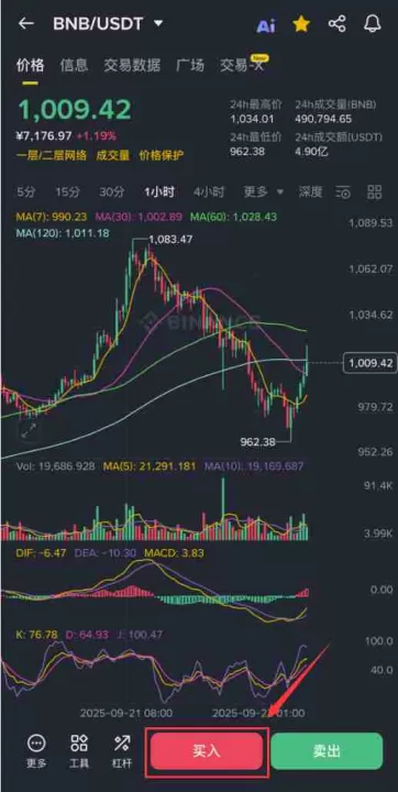 什么是币安币（BNB）？BNB价格预测2025-2030