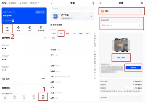 一文教你购买比特币！国内比特币怎么买卖交易?国内比特币买卖交易攻略教程