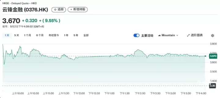 以太坊持仓分析：ETH的持仓情况到底如何？