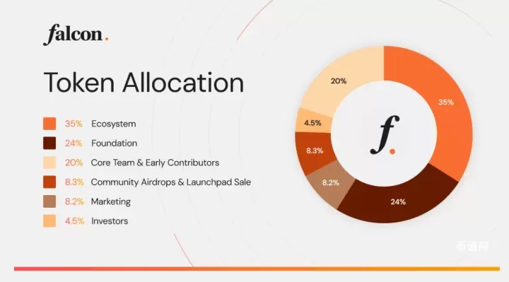 即将上线的Falcon Finance(FF)币是什么？如何参与和领取空投？在哪个平台领取？
