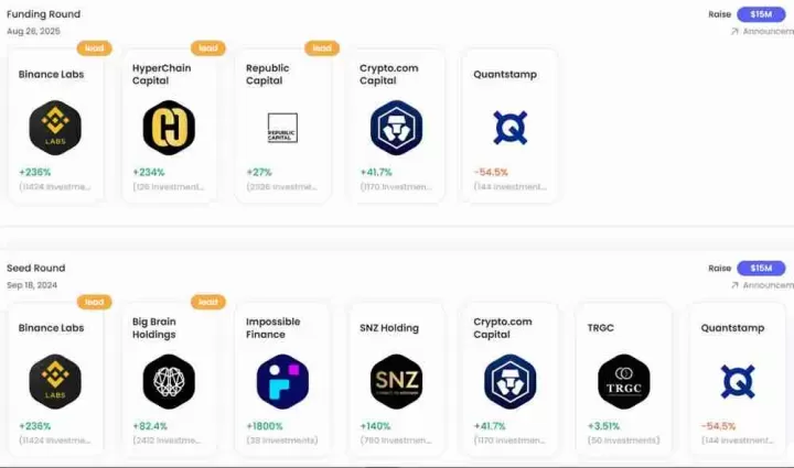 Hemi(HEMI)币是什么？连接比特币和以太坊的Layer2网络