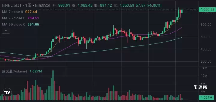 虚拟币K线图怎么看_虚拟币K线图分析技巧全面解析