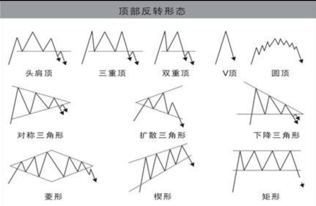 虚拟币K线图怎么看_虚拟币K线图分析技巧全面解析