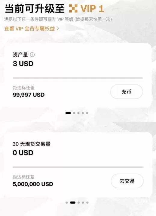 OKX VIP申请教学:如何成为VIP?需要什么资格?