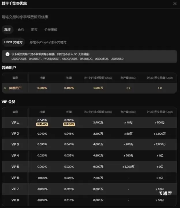 OKX VIP申请教学:如何成为VIP?需要什么资格?
