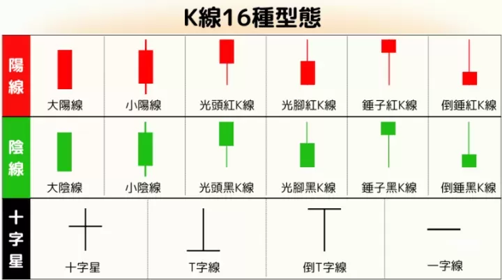 虚拟币K线图怎么看？虚拟币K线图分析技巧全面解析