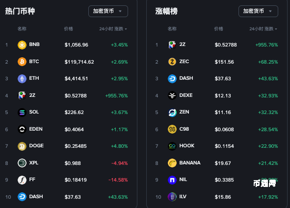 怎么判断比特币买卖的最好时机，比特币买卖时机判断技巧分享