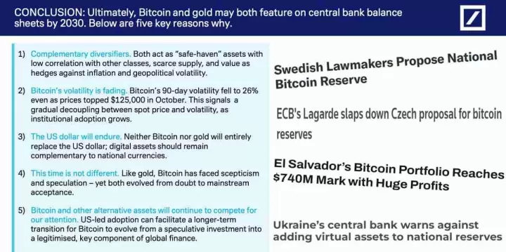 黄金购买热潮映射比特币（BTC）势头