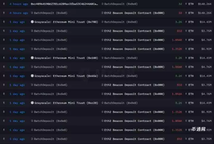 Fundstrat分析：以太坊（ETH）“三浪回调”即将结束，即将突破万元？
