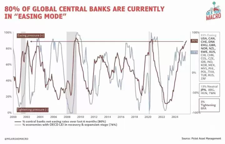 投资风向标：加密预言家看高BTC至百万，日本新政府同步注资万亿流动性。