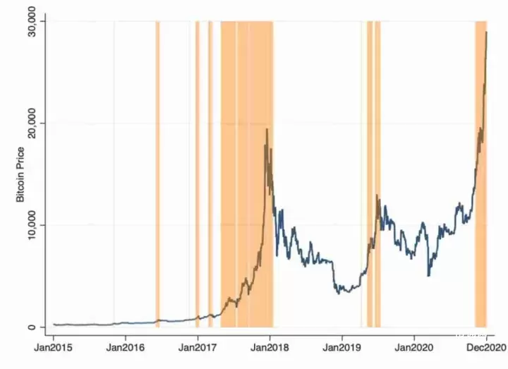 加密货币的“市场心跳”：如何通过交易量读懂真实的市场动向？