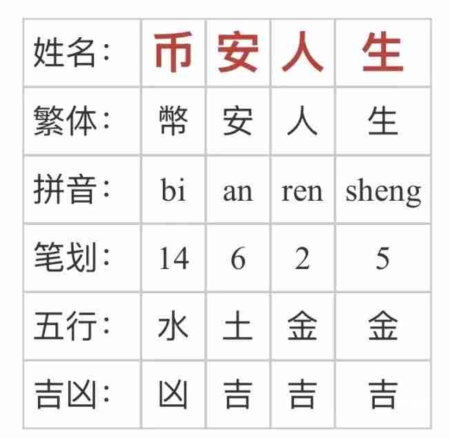 Solana此次的中文化举措，被认为是在面临特定市场压力下的一次战略转向