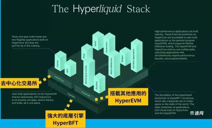 Hyperliquid是什么？Hyperliquid：被誉为“链上币安”的DeFi衍生品挑战者