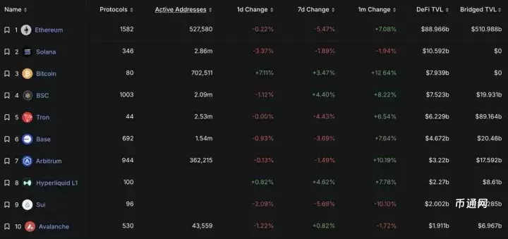 Hyperliquid是什么？Hyperliquid：被誉为“链上币安”的DeFi衍生品挑战者