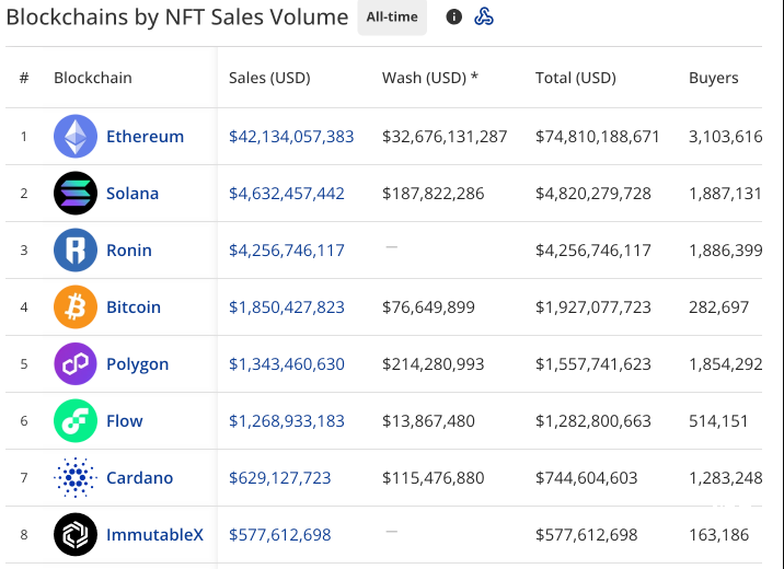 以太坊买卖平台有哪些 2025年以太坊买卖平台全景图与选择指南