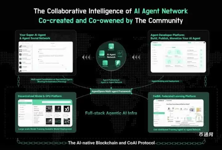 什么是ChainOpera AI (COAI)币？ChainOpera AI (COAI) 全景解析