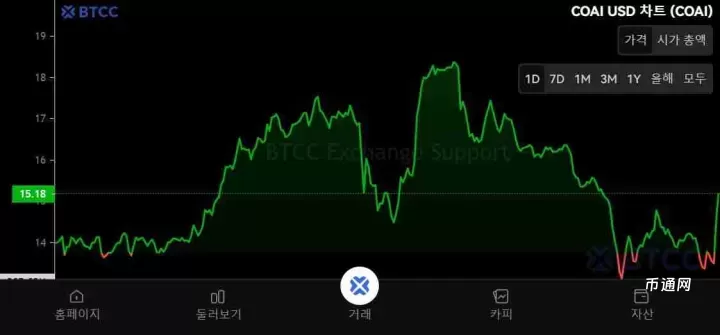 什么是ChainOpera AI (COAI)币？ChainOpera AI (COAI) 全景解析