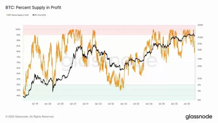 比特币困局：Q4深水区盘整的迷雾中，市场正在寻找下一个方向
