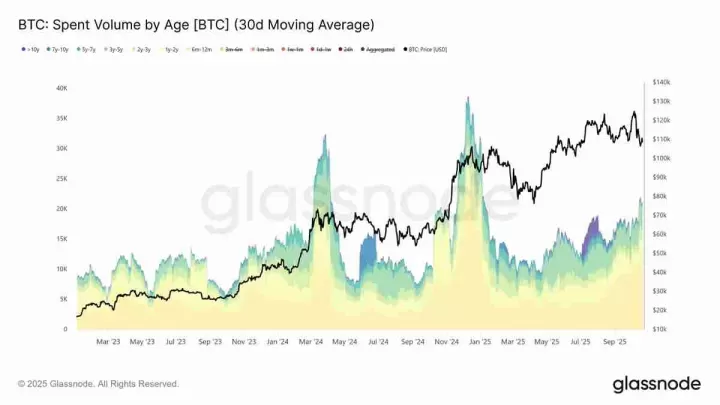 比特币困局：Q4深水区盘整的迷雾中，市场正在寻找下一个方向