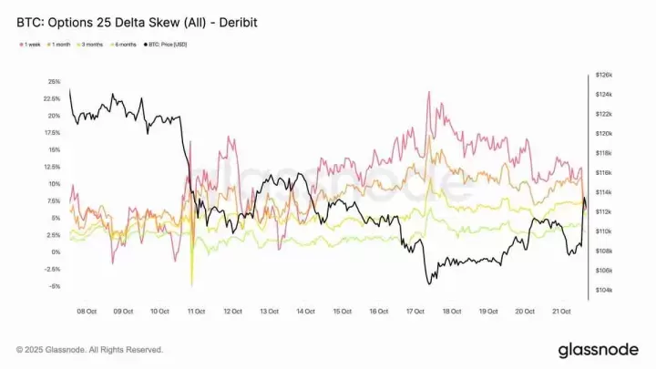 比特币困局：Q4深水区盘整的迷雾中，市场正在寻找下一个方向