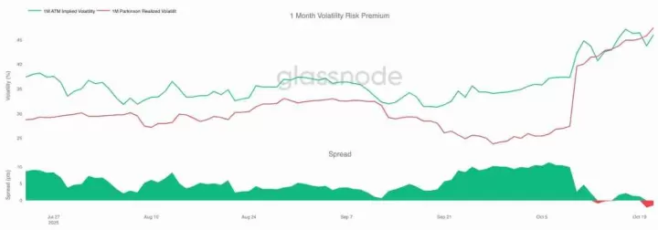 比特币困局：Q4深水区盘整的迷雾中，市场正在寻找下一个方向