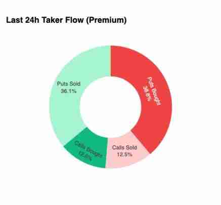 比特币困局：Q4深水区盘整的迷雾中，市场正在寻找下一个方向