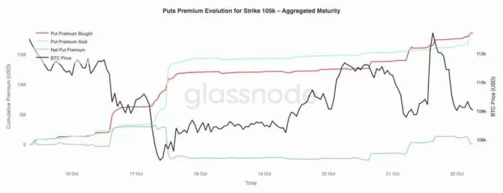 比特币困局：Q4深水区盘整的迷雾中，市场正在寻找下一个方向