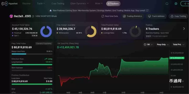 市场是否存在“信息镰刀”？起底100%胜率巨鲸与特朗普派系的内幕关联