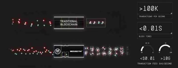 MegaETH(MEGA)币是什么?MegaETH (MEGA) 全景解析
