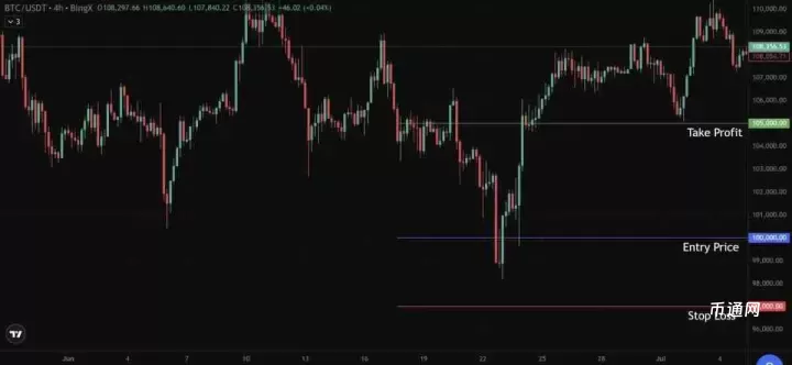 加密交易风险管理是什么?加密交易风险管理：生存与盈利的艺术