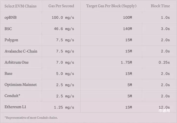 MegaETH为何爆火？空投盛宴开启，代币经济与未来前景全面剖析！