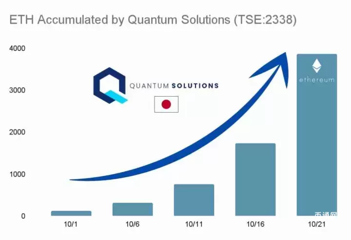 除了美国，谁是最大ETH持有者？答案出乎意料——竟是ARK Invest旗下公司