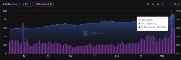 什么是中文迷因币？迷因币是加密货币市场中风险最高的领域之一