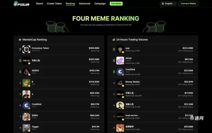 什么是中文迷因币？迷因币是加密货币市场中风险最高的领域之一