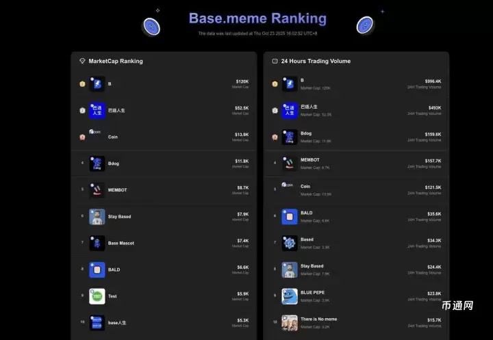 什么是中文迷因币？迷因币是加密货币市场中风险最高的领域之一