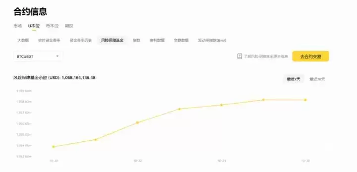 什么是自动减仓(ADL)？不想亏钱必看！详解ADL机制与规避方法