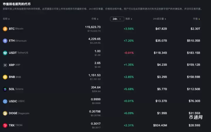 2026年最值得购买的10种加密货币介绍 加密数字货币怎么购买